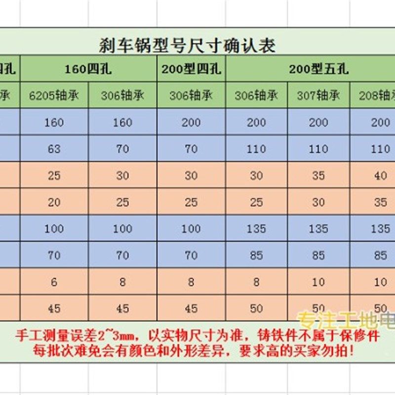 三轮车四五孔刹车锅130/160/200/250型后桥刹车鼓盖制动蹄刹车片
