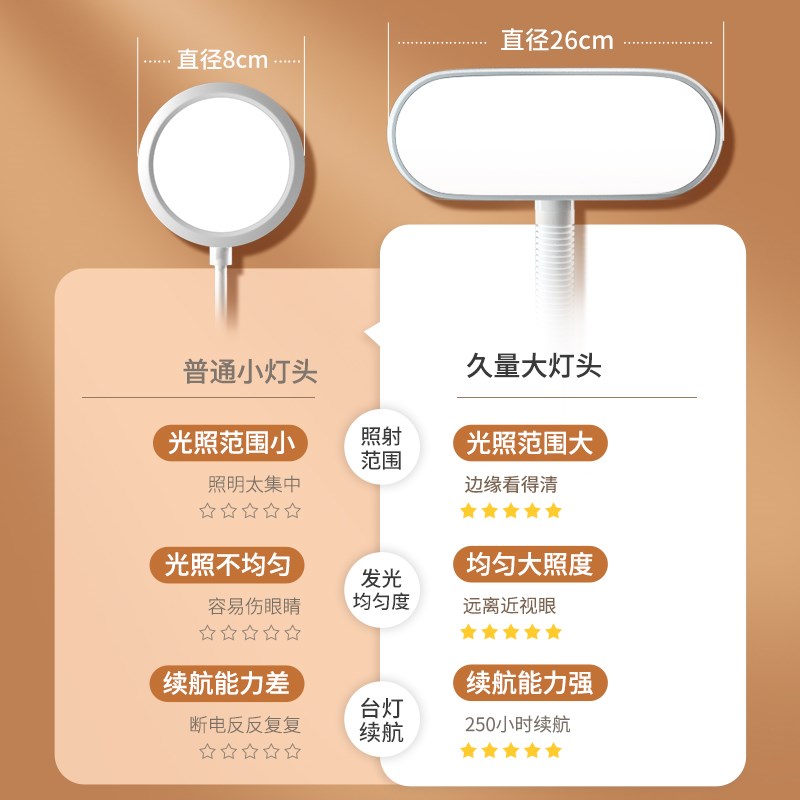 久量学生学习儿童桌用护眼台灯书专充电插卧两用电室床头LED宿舍