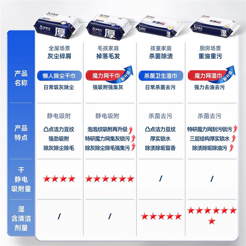 宝家洁静电除尘纸家用一次性拖布懒人吸尘纸拖地墩布去油除菌湿巾