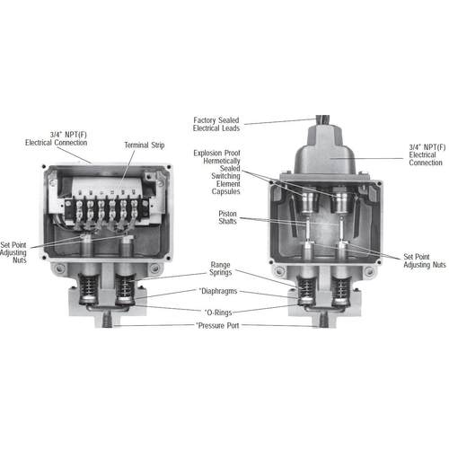 SOR压力控制器11V1-K45-N4-C1A智能压力控制开关44V1-K2单价