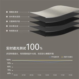 全遮阳客厅隔热防晒奶 奶油色遮光窗帘卧室100不透光阳台 新款 法式