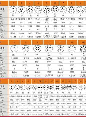 威浦航空插头插座WS28弯头2-3芯78-910芯12-16芯17-20-24-26-35芯