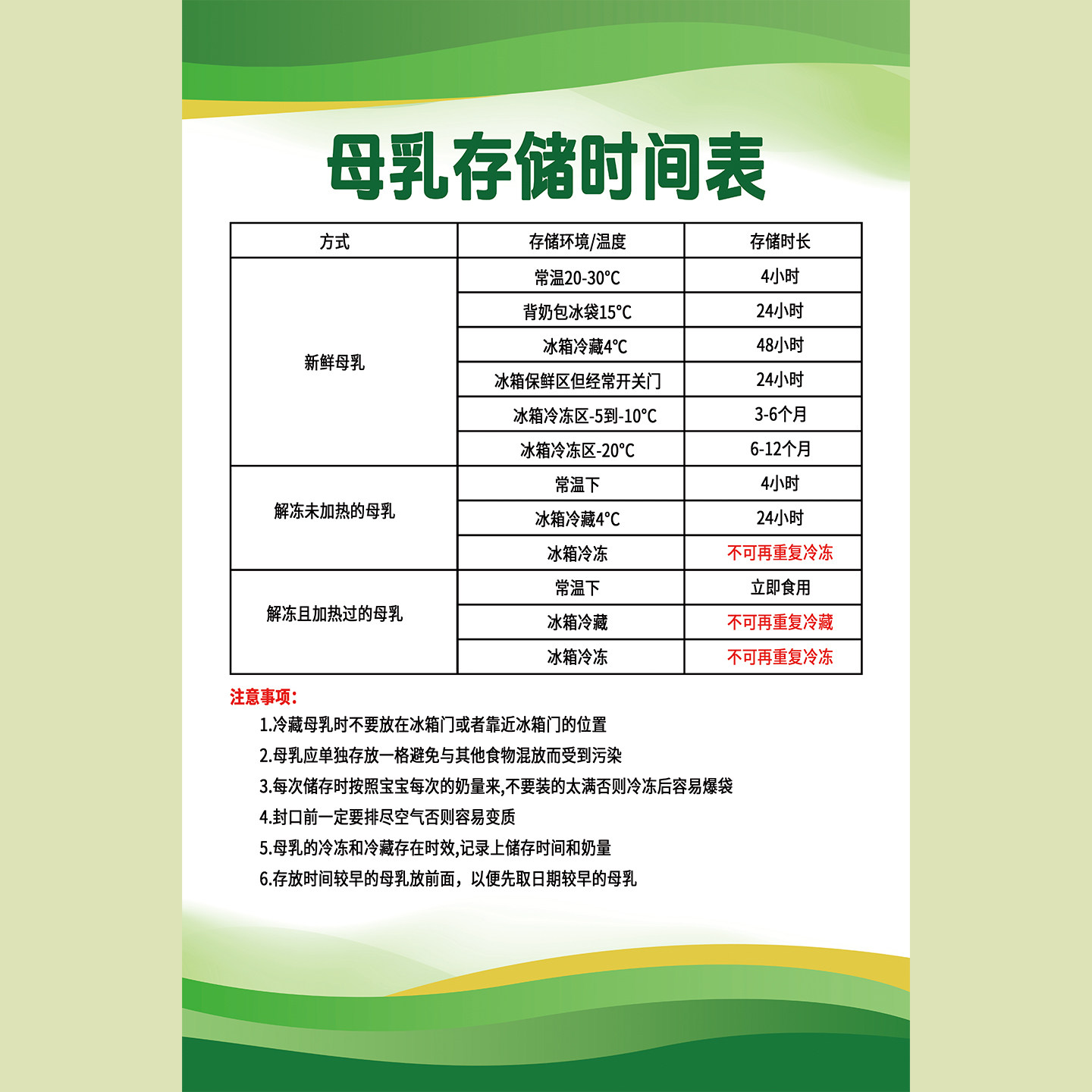 母乳存储时间表海报母婴室墙贴母乳喂养的好处贴纸挂图KT板贴画
