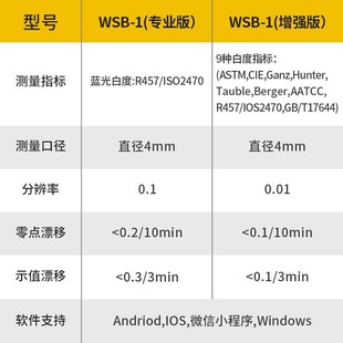 彩谱白度测试仪WSB系列酒店布草专用纸张陶瓷钙粉钛白粉便携式白