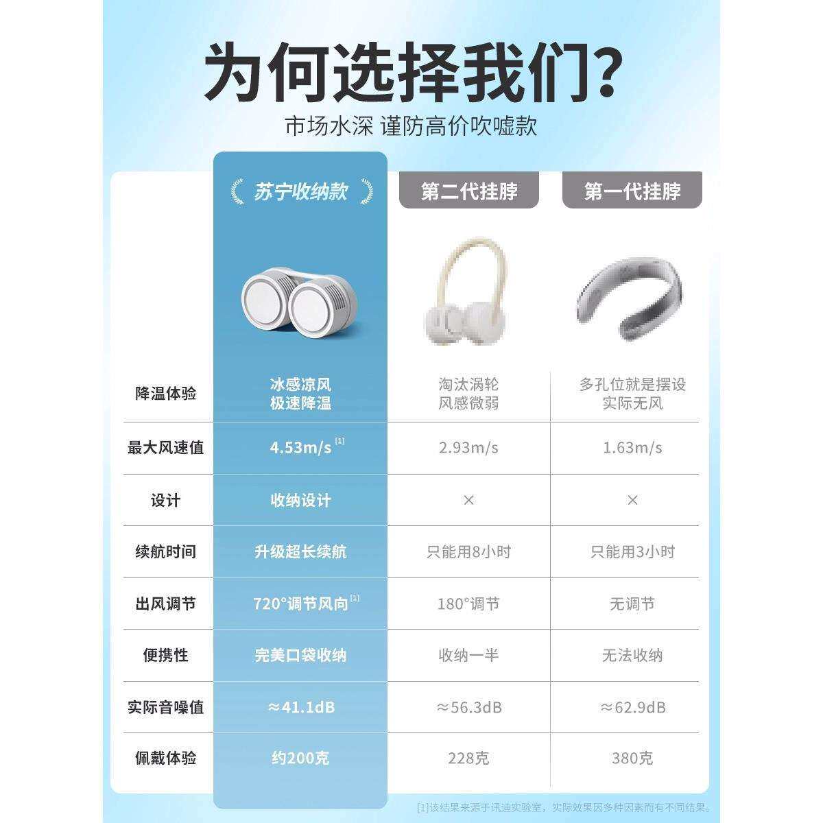 挂脖小风扇超长续航折叠迷你小型便携式懒人挂颈脖子无叶降温神器