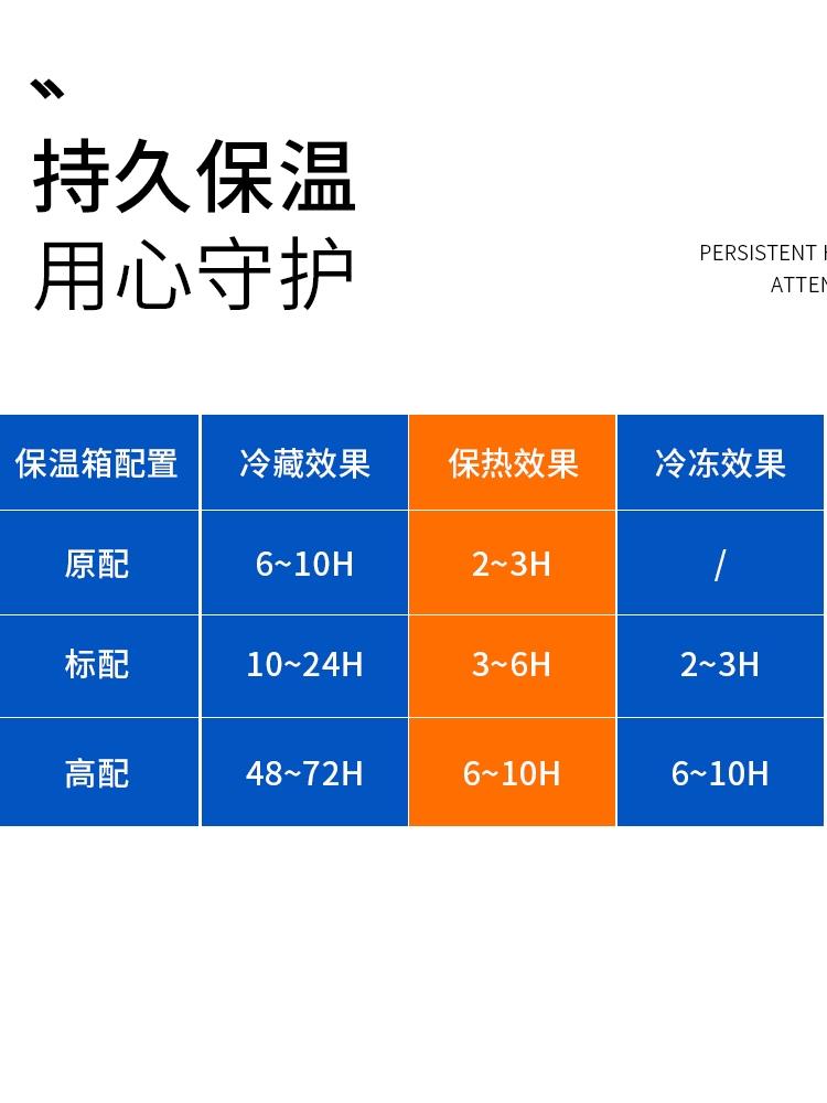 保温箱商用饭菜食品保热大号送餐摆摊冰块保存车载外送海钓冷藏箱