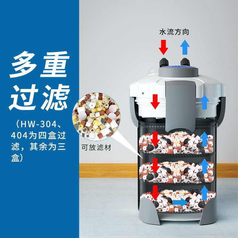 HW-系列鱼缸水族箱过滤桶缸外过滤器带过滤棉水泵水管
