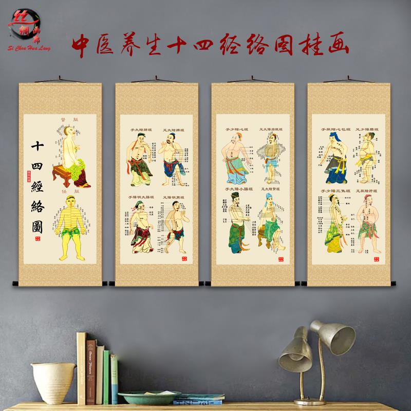 中医十二十四经络图挂画养生穴位任督二脉卷轴画诊所药店装饰壁画