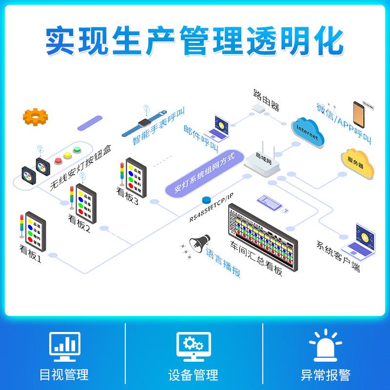 无线安灯呼叫系统汽车装配线Andon工位设备状态报警监控电子看X20