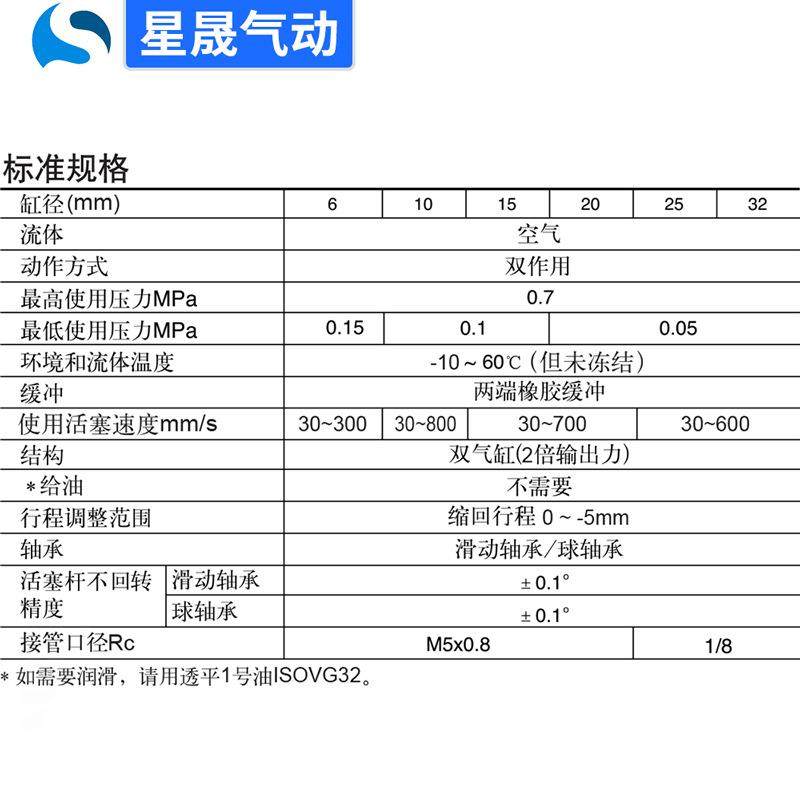 SMC型双联CXSM10X20双杆气缸CXSM25X75双缸双轴气缸TR15X50,标准件/零部件/工业耗材,气缸,淘宝优惠券,粉丝福利购,淘宝优惠卷