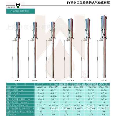 上海旺泉FY0.8T-3A卫生级便拆式不锈钢气动浆料泵、气动输送泵