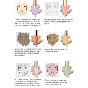 Face Contour Concealer Liquid Waterproof Full Coverage Found