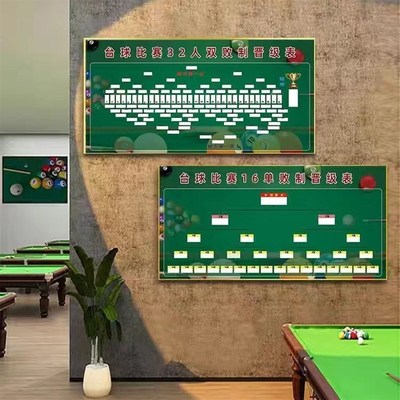 1人32人人败单败台球比赛晋级表比赛规则台球厅对阵表框画