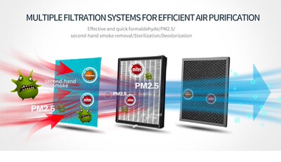 Room Air Purifier Filter Cleaner PM2.5 Eliminator HEPA净化器