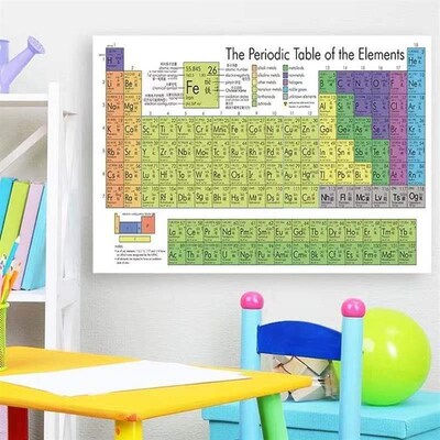 Chemistry Periodic Table Wall Art Prints Elements Poster