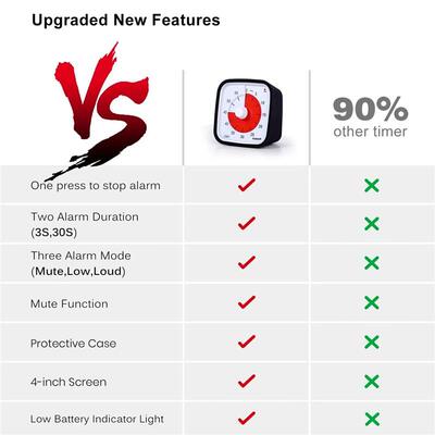 Upgraded 60 Minute Visual Timer with Protectiv