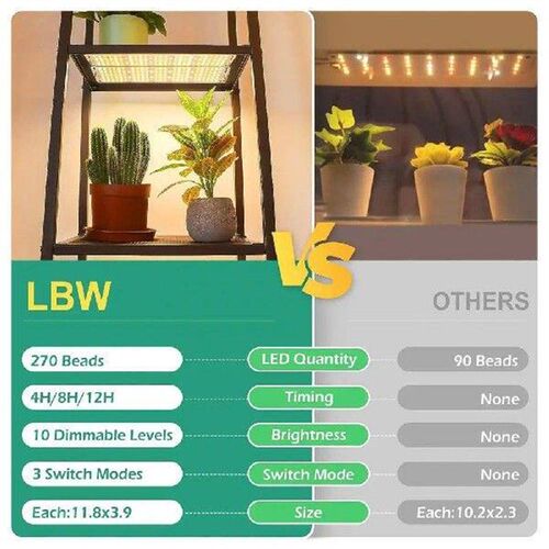 Dimmable Plant Grow Light Led Grow Light Efficient Dimmable