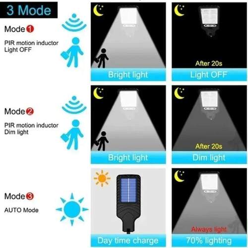 108 COB LED Reflector Garden Solar Motion Sensor Light Outdo