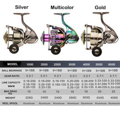 Fishing Reel 1000-6000 5.2:1 9+1BB Fishing Reels MAX Drag 10