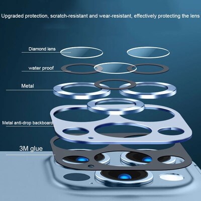 Full Cover Camera Lens Protector on适用于iPhone 14 15 Pro Ma