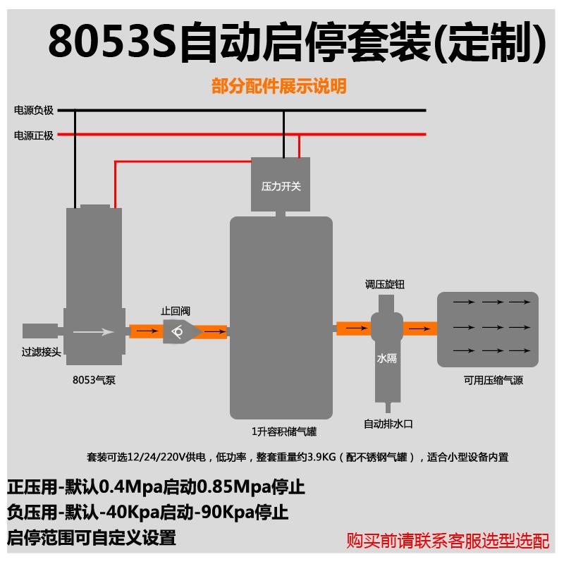 微型气泵正压打气泵高压力活塞真空泵空压机气罐增压无油气缸气泵