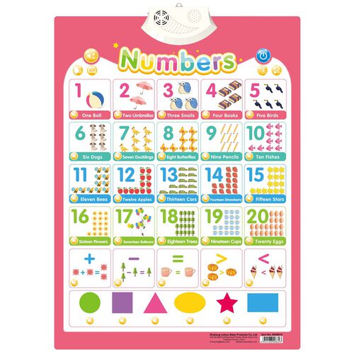 English Talking Poster Alphabet Numbers Fruits Animals
