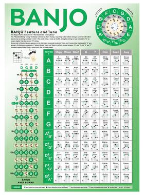 班卓琴指法图Banjo指法表Banjo指法练习图班卓琴和弦图