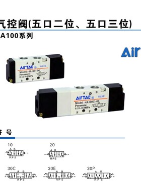 亚德客(irTAC)A单向,R螺纹3/7764