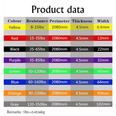 Resistance Exercise Elastic Band Fitness Equipment Training