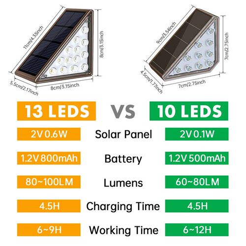 Outdoor Solar Step Lights for Outside Waterproof IP67 Auto O