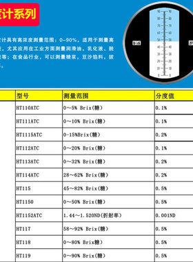 手持折射仪折光仪糖浆甜味测试糖度计甜度计糖量仪糖量计brix0-90
