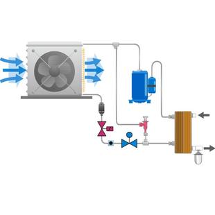 5HP小型冷干机不锈钢板式蒸发器，换热效率高、结构紧凑、尺寸小