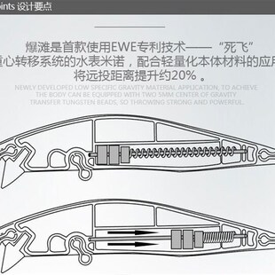 美夏EWE 21新款爆滩二代浅滩米诺 鱼饵 超远投路亚饵硬饵假饵翘嘴