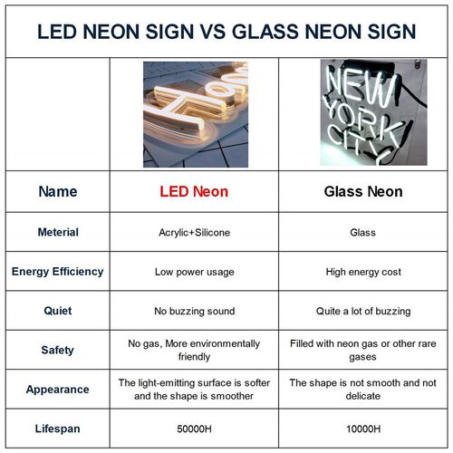 10 Styles Neon led Sign Happy Birthday Led Light Party Flex