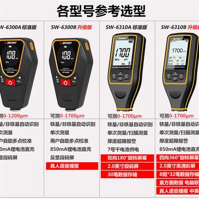 Thickness gauge, car paint surface tester汽车漆面检测仪