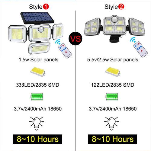 20w Solar Light 122/333led IP65 Waterproof Outdoor Indoor So