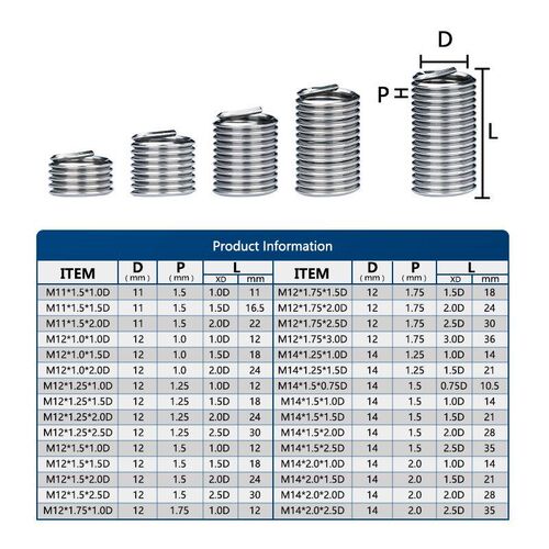 CMCP M11 M12 M14 Inner Thread Insert Assorted Set 304 Stainl