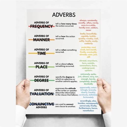 English Grammar Chart English Classroom Poster Educational