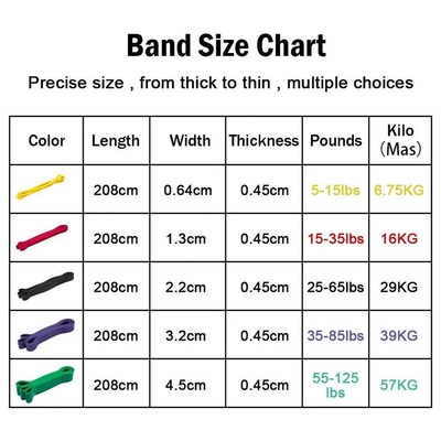 5~125lbs Tpe Gym Resistance Bands Gym Equipment for Home Box