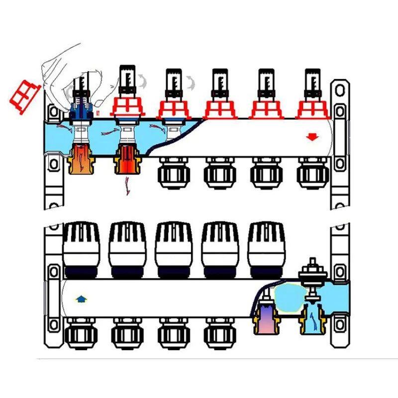 Underfloor Heating Manifold 304 Stainless Steel Floor Heatin - 实物图