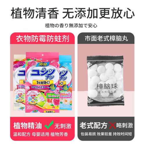 Camphor balls for home wardrobes, used for mold prevention,