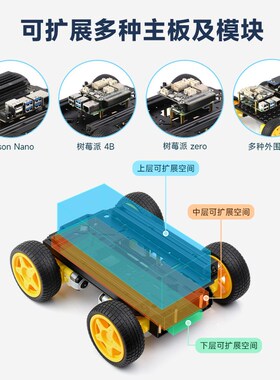 微雪 Robot-Chssis智能小车底盘机器人 麦克纳姆轮+避震车身可选