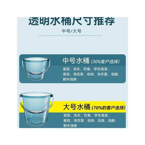 Household water storage with thickened astic bucket laundr