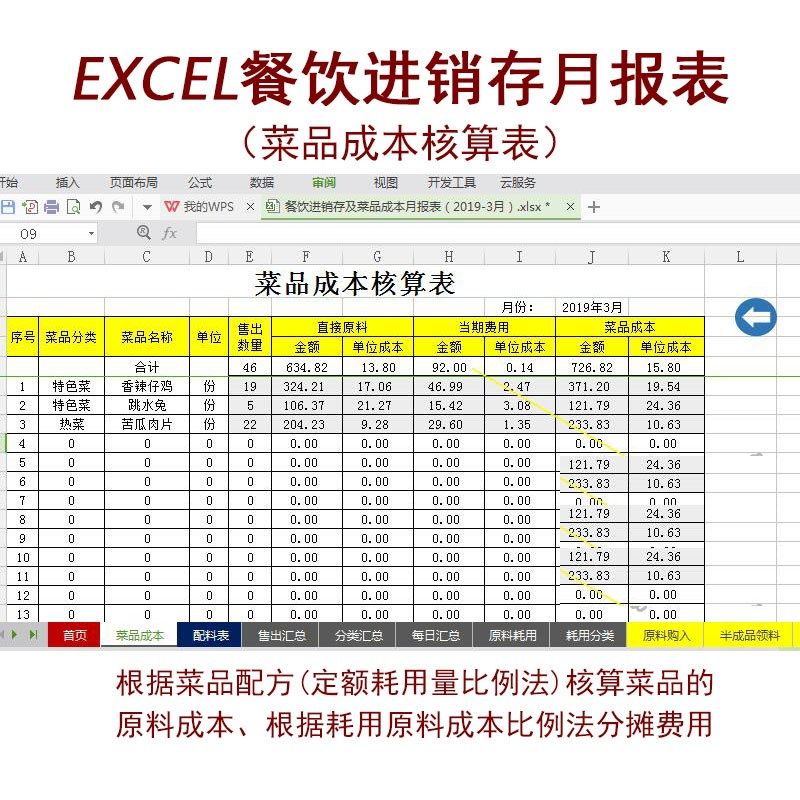 .原料核算进销存配毛利方法EXCEL月营业菜品耗用汇总报表成本餐饮