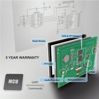 10.1 inch Sunlight Readable Outdoor TFT LCD Module HMI with