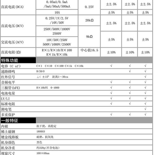 南京天宇川宇企业店MF7内磁式指针式万用表量大优惠可