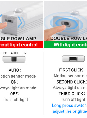 Plutus-Quinn LED Night Lights Wireless Motion Sensor Wall Li