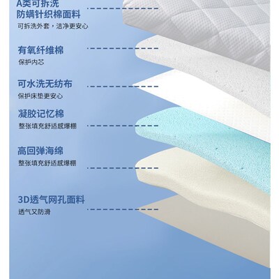 Soft Gel Memory Sponge Mattress Top Bed Topper pad Single