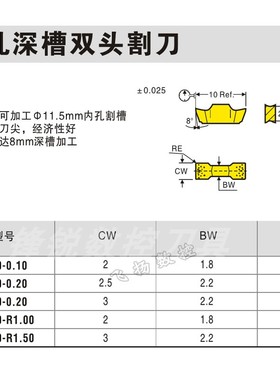 中小孔深槽头割刀HGEPIR小孔头切刀片GEPI//3.0切槽刀