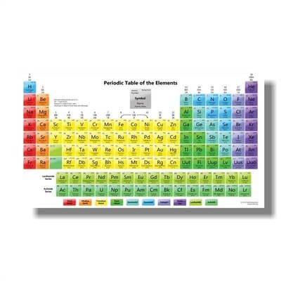 Chemistry Periodic Table Wall Art Prints Elements Poster